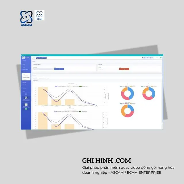 Theo dõi năng suất đóng gói từng nhân viên bằng biểu đồ KPI