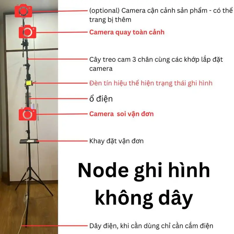 Sơ đồ bố trí camera ghi hình đóng gói tại bàn đóng hàng